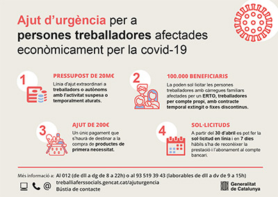 Ajut d’urgència per a persones afectades econòmicament per la COVID-19