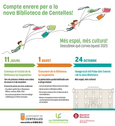 Protocol i comunicació del tancament del servei de biblioteca i obertura del servei de refugi climàtic